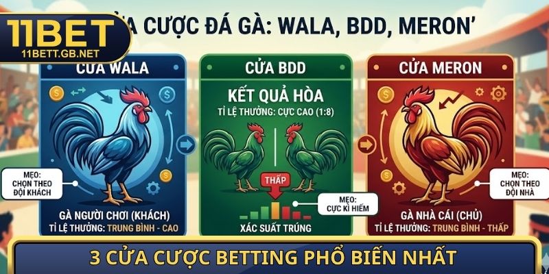Đá Gà Thomo - Giải Mã Luật Chơi Và Kinh Nghiệm Từ Cao Thủ 4 3 cửa cược betting phổ biến nhất