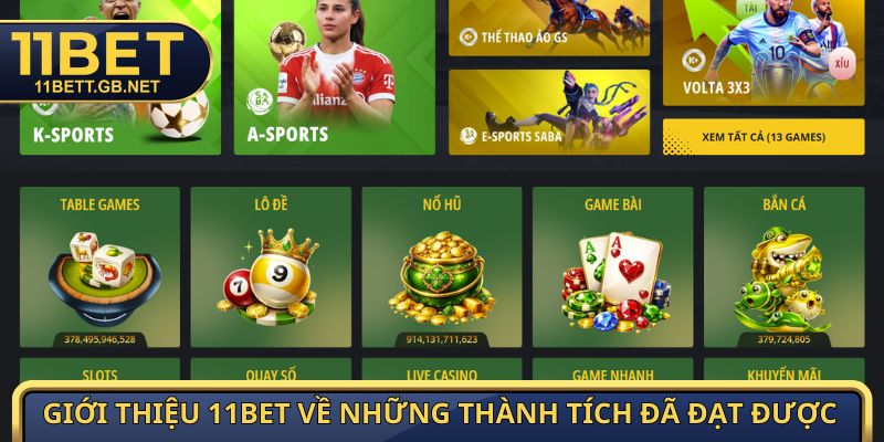 Giới Thiệu 11Bet | Khám Phá Nền Tảng Giải Trí Trực Tuyến #1 4 Giới thiệu 11Bet về những thành tích đã đạt được